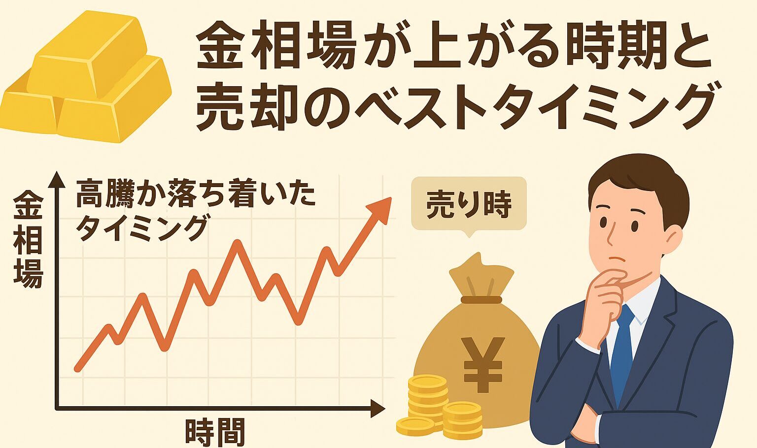 金相場が上がる時期と売却のベストタイミング - ソレウル