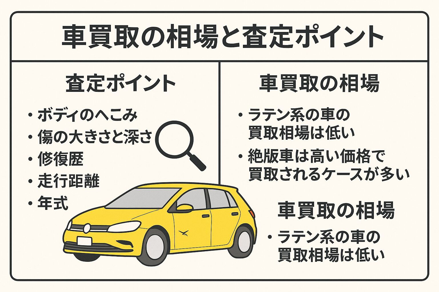 【2025年最新版】車買取の相場と査定ポイント｜高額査定のコツとおすすめ業者